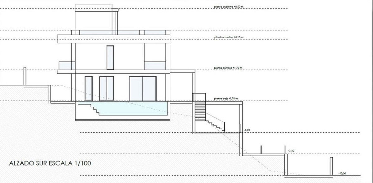 Properties Spain